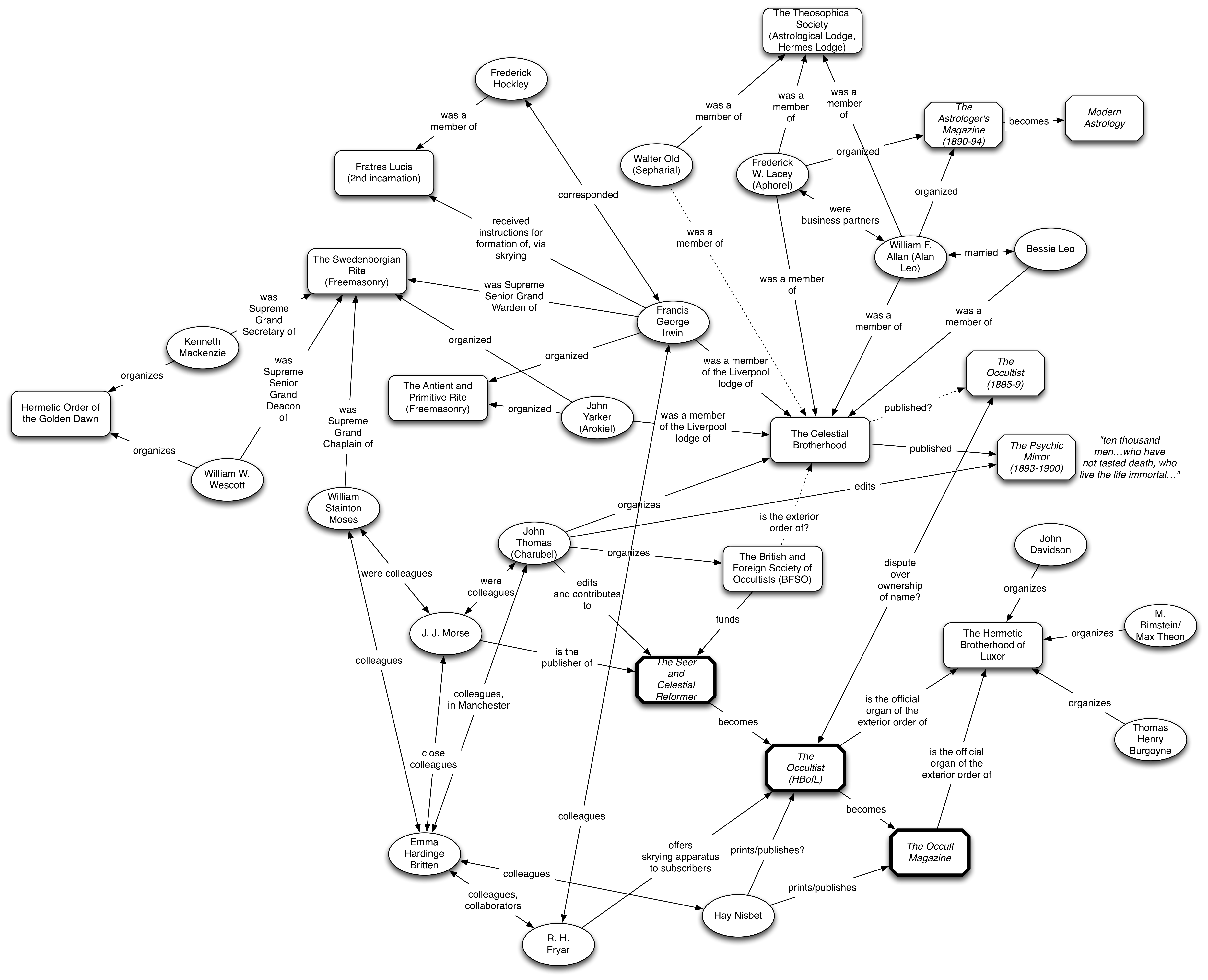 Only Connect: BFSO and HBofL Materials On IAPSOP | Chasing