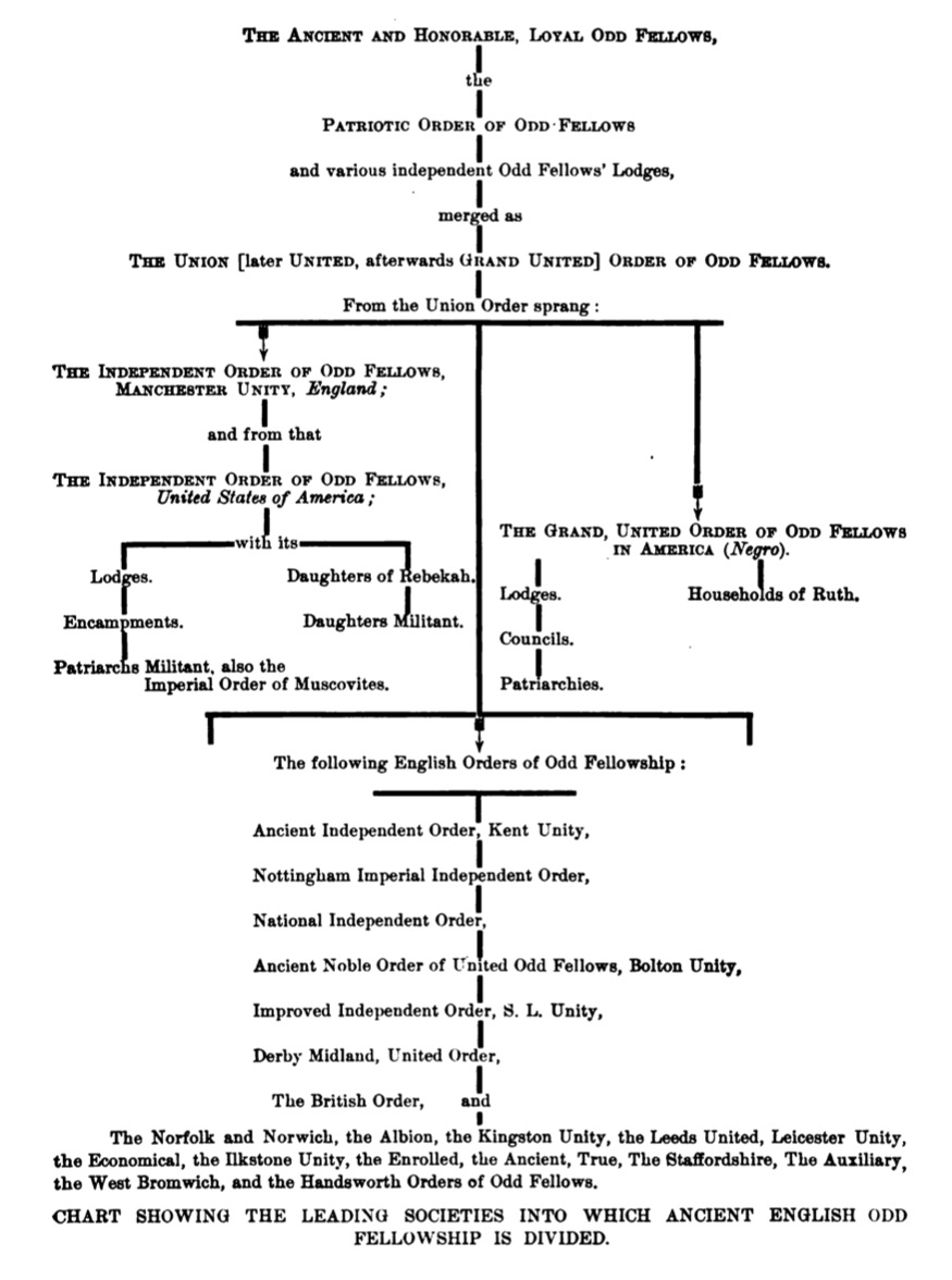 Vanderbilt Family Tree Chart